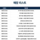 용산 아이파크몰 챔피언1250x 키즈카페 내돈내산 솔직후기 챔피언 종류 차이 이용요금 주차팁