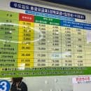 [제주도 성산항에서 우도 가는방법 하우목동항 도착...우도배시간표/우도 배편 요금, 차량선적, 주차장