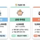 2026 대구공항 주차요금 50% 할인, 공항 주차장 vs 1·2 공영주차장 요금 비교