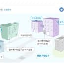광진구청 민원실 전화번호 및 주차장 요금, 시간 바로가기