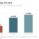 인천공항 장기주차 요금 상한 — 인천 9시간, 김포 평일 10시간부터예요
