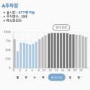 광명역 주차장 요금(ktx 할인 가격, 실시간 조회)