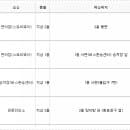오송역 주차요금