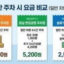 주차비 폭탄 피하는 잠실역 인근 공영주차장 요금 및 위치 완벽 정리