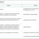 인천시 동구청 민원실 전화번호 및 주차장 요금 바로가기