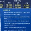 GTX 운정중앙역 공영주차장 환승시 3시간 1,550원 일 3,000원. 주말무료 (주차요금, 할인 혜택...