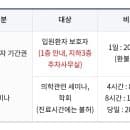 일직동 중앙대학교광명병원 주차장 위치는 어디? 주차요금은 얼마?