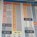 영주종합터미널 / 영주시외버스터미널 / 주차장 위치 및 요금 / 당일치기 서울다녀오기