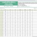 한라산 주차요금 인상 눈꽃버스 필수 버스시간표,눈꽃산행 꿀팁