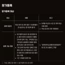 충북대학교 주차요금 안내
