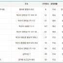익산 공영주차장 위치, 주소, 요금 정보