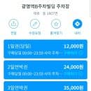 KTX 광명역 B 주차장 주차요금 5000원 할인 받는 방법