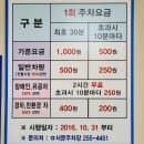 [대구] 서문시장 (주차요금, 잔치국수 맛집 은행식당, 여성옷 만원샵 , 일본과자 모모마켓, 히비프로...