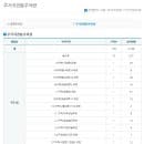 2020년도 부산 북구 공영주차장 월주차, 일주차, 요금할인, 위치, 운영시간, 요금 정보(백양산, 화명...
