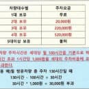 "주차비 52만원 내세요!" 이러다 파산…아파트 주차난이 촉발한 요금 갈등
