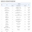 2020년도 부산 기장군 공영주차장 월주차, 일주차, 요금할인, 위치, 운영시간, 요금 정보(해동용궁사...