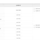 전하동 울산대학교병원 주차장 위치는 어디? 주차요금은 얼마?