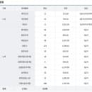 성북구 공영주차장 월주차, 일주차, 요금 할인, 위치, 운영시간, 요금 정보(시간, 토요일, 일요일, 평일...