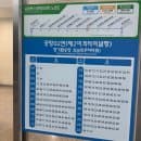 인천공항 2터미널 장기 주차장 요금 및 주차 타워 꿀팁 모음 (예약 주차장 및 발렛 ❌)