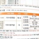마장국민체육센터 자유수영 이용 후기 (평일·토요일 시간표, 요금, 주차 정보)