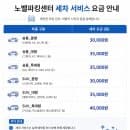 인천공항 사설 실내주차장 노벨파킹센터 후기｜실내 장기주차 요금·예약·셔틀 총정리