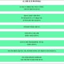 노원 철도공원 워터파크(위치, 주차, 운영시간, 이용요금, 할인, 먹거리, 물놀이 시설)