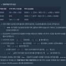 [프로그래머스,자바] Level2: 주차 요금 계산