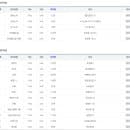[마포구주차정보]_마포구 노상/노외 주차장 위치 및 요금_26.01 기준_(주)지앤수인터내셔날 가까운 기준