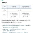 개금동 인제대학교 부산백병원 주차장 위치는 어디? 주차요금은 얼마?