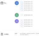 충북대학교병원 주차장 주차요금 무료 할인 주차비 장례식장 응급실 전화번호 가는길 층별 안내