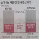 뷔페·식당 가격 | 제주 카페 동백꽃 | 아빠 육아휴직...2 | 한강공원 월주차 요금인상 | 생선회 광어회...
