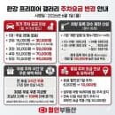 🚗 한강 프리미어 갤러리 주차요금 및 시스템 변경 안내 (2026.06.01 시행) - 철인부동산