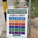 주차장 방문 전 필수! 공영주차장 주차장정보부터 주차가능대수, 차량5부제, 주차요금 혜택 한눈에 보기