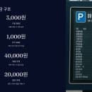 SRT 수서역 공영 주차장 하루 주차 요금 및 할인 정보