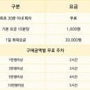[강릉] 강릉중앙시장 주차정보 | 무료 유료 주차장위치 | 주차요금 | 주차꿀팁