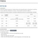 2020년도 부산 동구 공영주차장 월주차, 일주차, 요금할인, 위치, 운영시간, 요금 정보(초량이바구길...