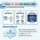영양 꽁꽁 겨울축제 빙어낚시부터 눈썰매까지! 이용요금 및 주차 정보 총정리