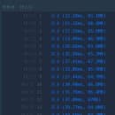 Kotlin 카카오 주차 요금 계산 - ConcurrentModificationException, HashMap, hashing