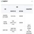 진관동 가톨릭대학교 은평성모병원 주차장 위치는 어디? 주차요금은 얼마?