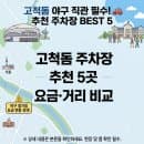 고척돔 주차장 추천 5곳 요금·거리 비교, 야구 직관 전 꼭 확인하세요!