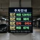 성복역 데이파크 주차요금 &amp; 선불권 할인 2026년 최신정보