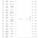 양천구 공영주차장 월주차, 일주차, 요금 할인, 위치, 운영시간, 요금 정보(시간, 토요일, 일요일, 평일...